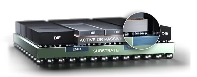 芯片巨头们将采用英特尔EMIB封装技术-芯城品牌采购网